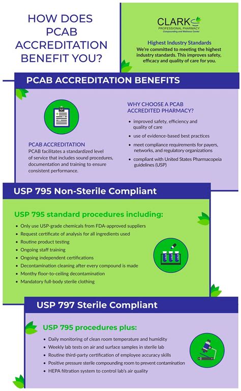 pcab accreditation requirements.